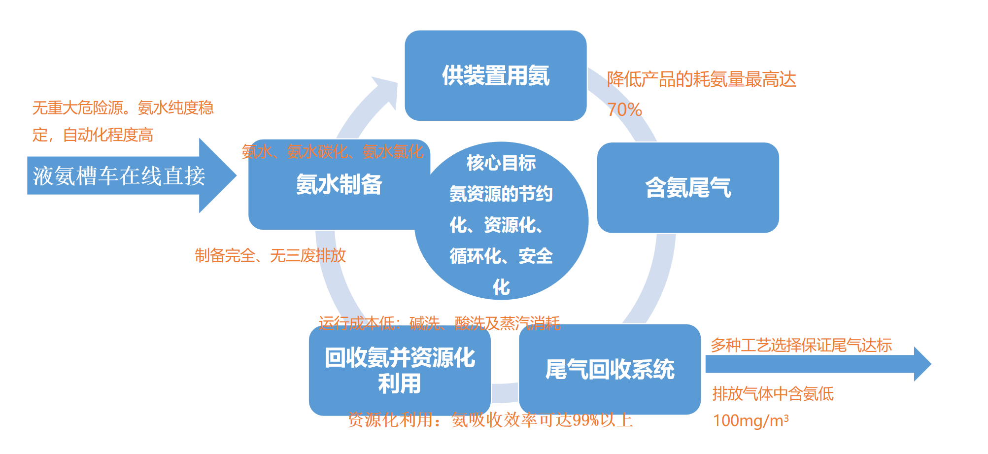 氨區(qū)系統(tǒng)-錦益創(chuàng)典（天津）科技有限責任公司