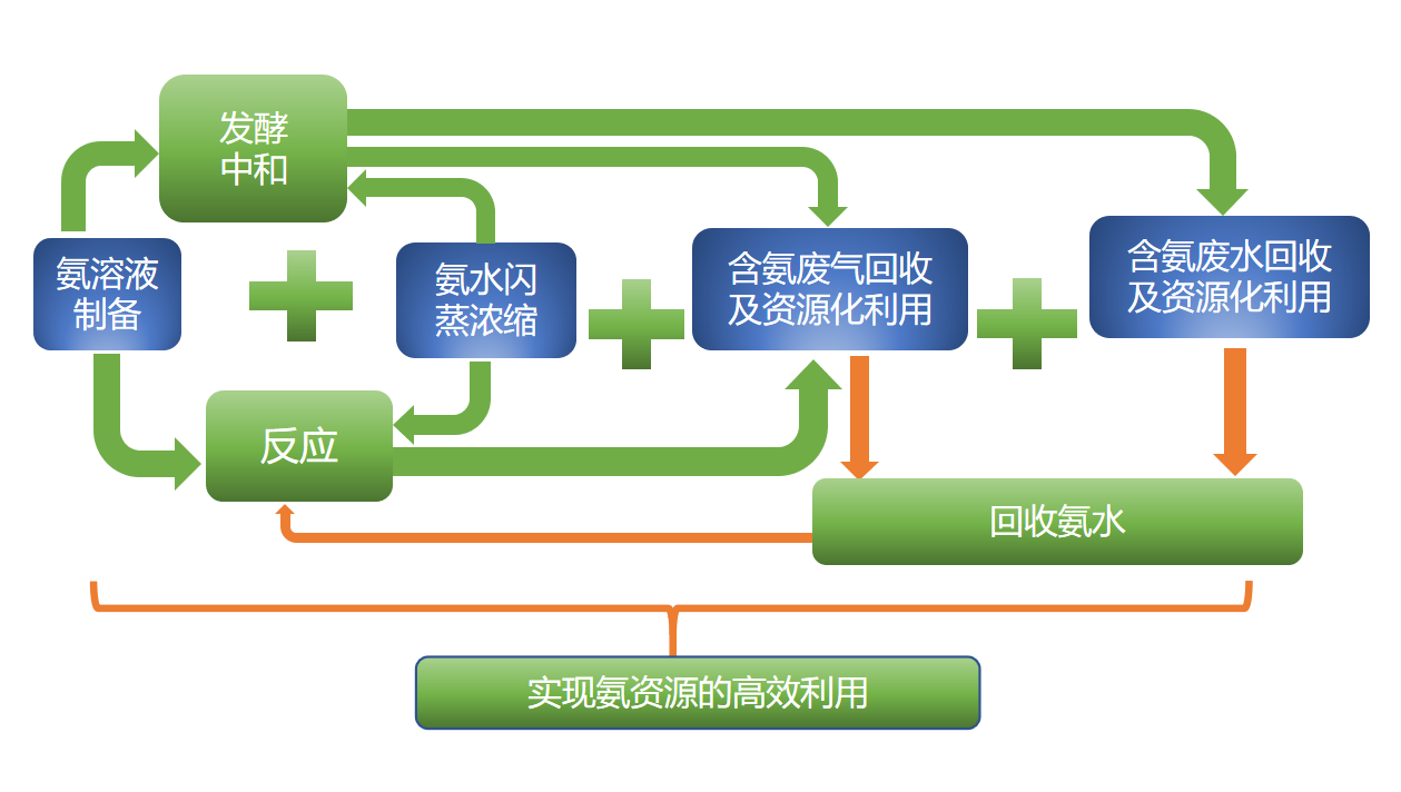 氨區(qū)系統(tǒng)-錦益創(chuàng)典（天津）科技有限責任公司