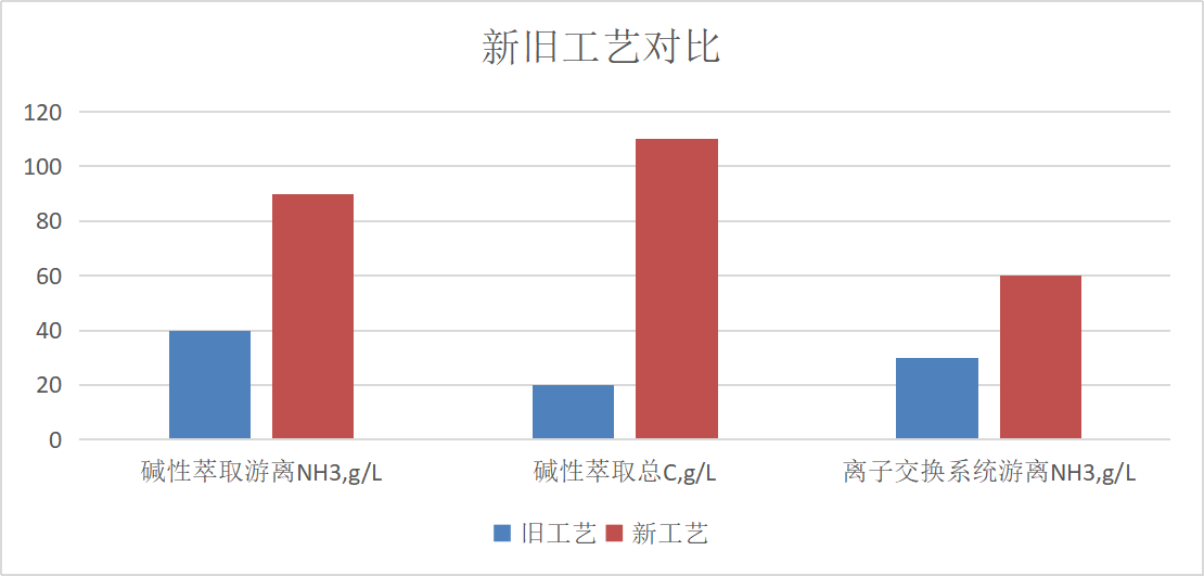 濕法冶金過(guò)程尾氣中有效成分的回收和資源化利用技術(shù)-錦益創(chuàng)典（天津）科技有限責(zé)任公司