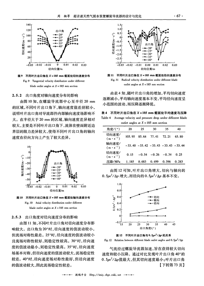 超音速天然氣脫水裝置螺旋導(dǎo)流器的設(shè)計(jì)與優(yōu)化-錦益創(chuàng)典（天津）科技有限責(zé)任公司