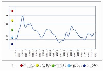 中國鎢鉬產(chǎn)業(yè)月度景氣指數(shù)報告2020年11月-錦益創(chuàng)典（天津）科技有限責(zé)任公司