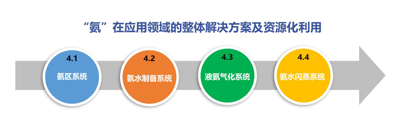 關(guān)于召開(kāi)“節(jié)能環(huán)保創(chuàng)新技術(shù)應(yīng)用論壇”第一輪通知-錦益創(chuàng)典（天津）科技有限責(zé)任公司
