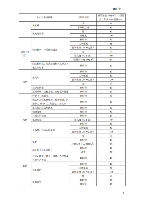 天津地方標(biāo)準(zhǔn)《鋼鐵工業(yè)大氣污染物排放標(biāo)準(zhǔn)》征求意見-錦益創(chuàng)典（天津）科技有限責(zé)任公司