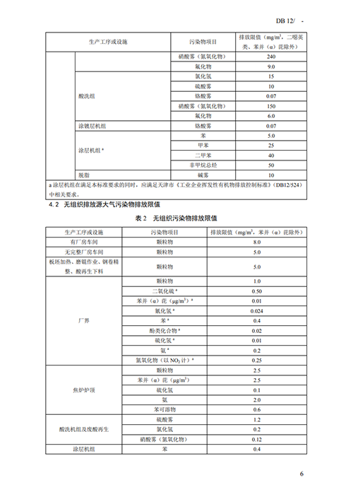 天津地方標(biāo)準(zhǔn)《鋼鐵工業(yè)大氣污染物排放標(biāo)準(zhǔn)》征求意見-錦益創(chuàng)典（天津）科技有限責(zé)任公司