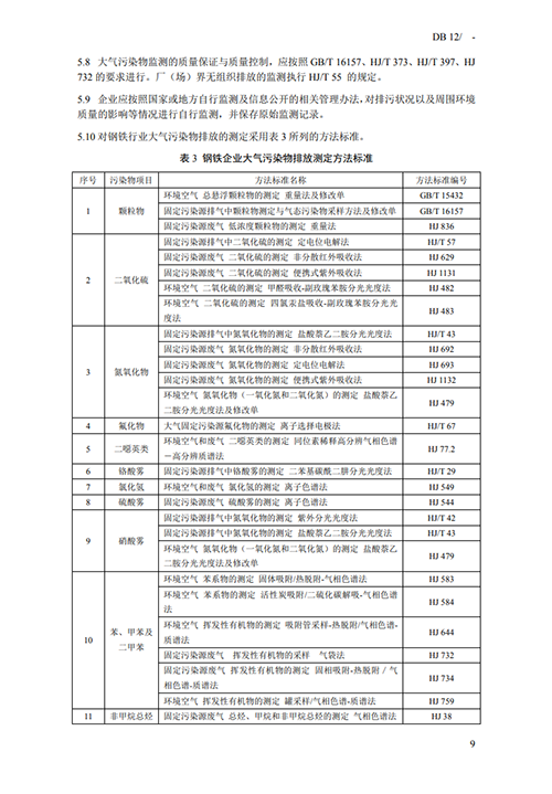 天津地方標(biāo)準(zhǔn)《鋼鐵工業(yè)大氣污染物排放標(biāo)準(zhǔn)》征求意見-錦益創(chuàng)典（天津）科技有限責(zé)任公司