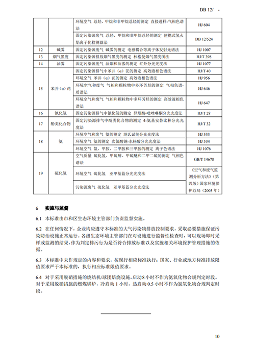 天津地方標(biāo)準(zhǔn)《鋼鐵工業(yè)大氣污染物排放標(biāo)準(zhǔn)》征求意見-錦益創(chuàng)典（天津）科技有限責(zé)任公司