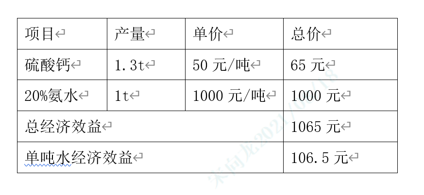 加鈣蒸氨技術方案-錦益創(chuàng)典（天津）科技有限責任公司