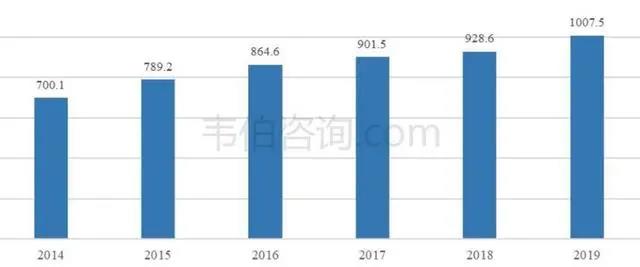 我國污水處理能力持續(xù)增長 工業(yè)廢水處理市場前景廣闊-錦益創(chuàng)典（天津）科技有限責(zé)任公司
