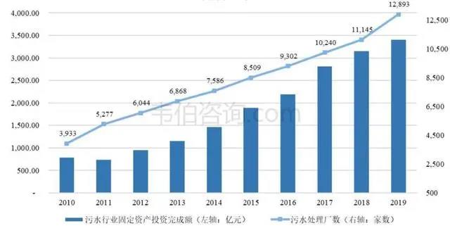 我國污水處理能力持續(xù)增長 工業(yè)廢水處理市場前景廣闊-錦益創(chuàng)典（天津）科技有限責(zé)任公司