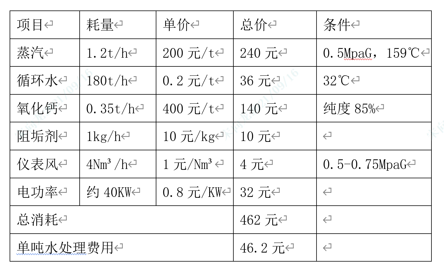 加鈣蒸氨技術方案-錦益創(chuàng)典（天津）科技有限責任公司