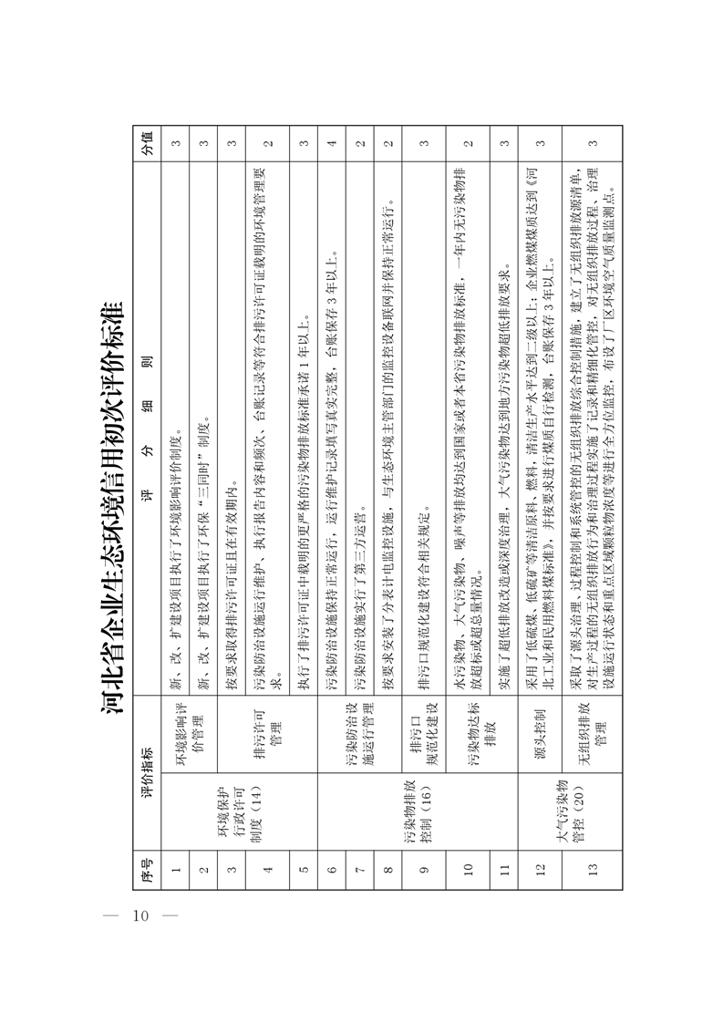 《河北省企業(yè)生態(tài)環(huán)境信用管理辦法（試行）》-錦益創(chuàng)典（天津）科技有限責(zé)任公司