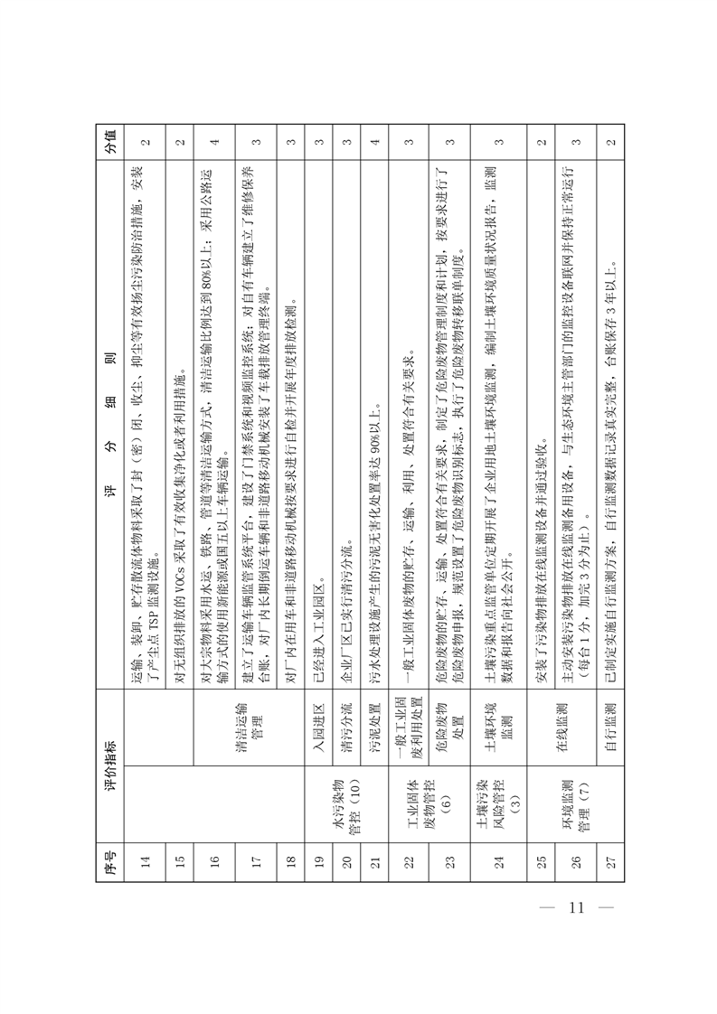 《河北省企業(yè)生態(tài)環(huán)境信用管理辦法（試行）》-錦益創(chuàng)典（天津）科技有限責(zé)任公司