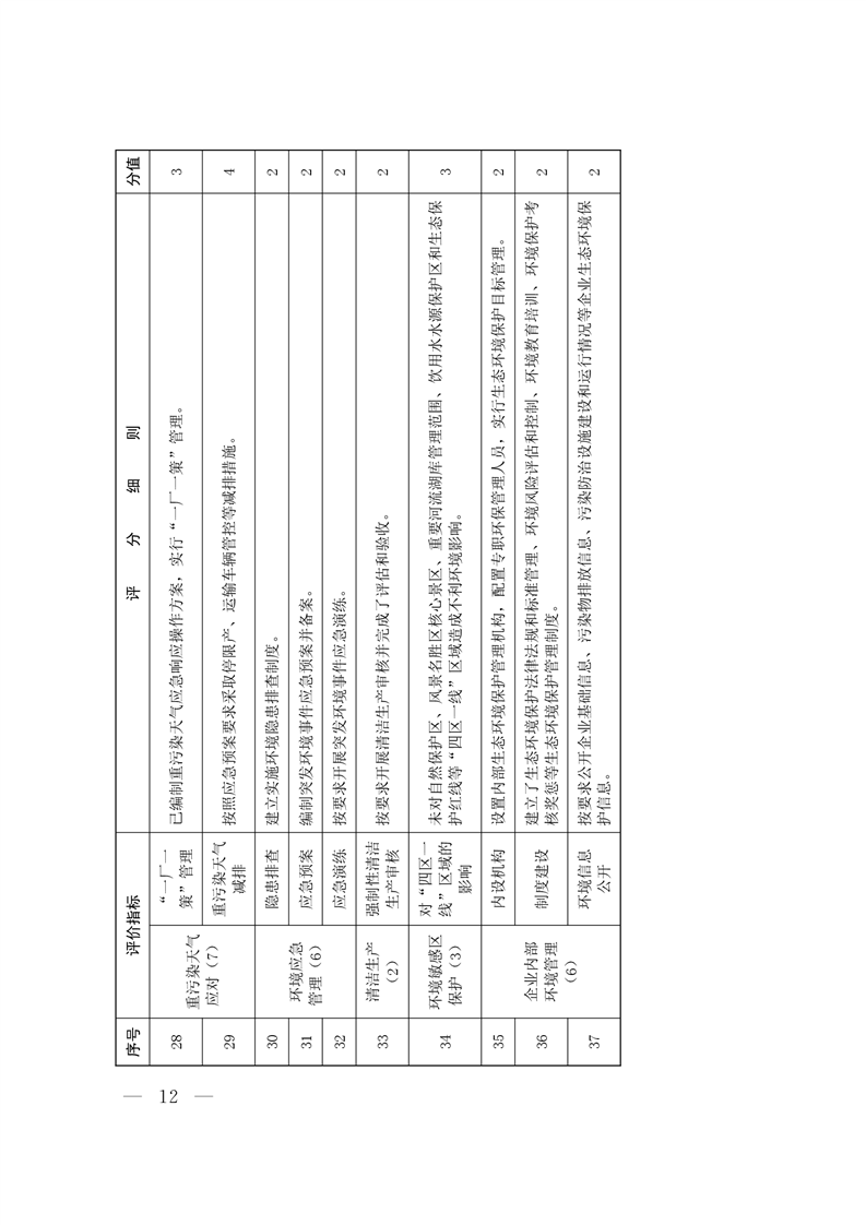 《河北省企業(yè)生態(tài)環(huán)境信用管理辦法（試行）》-錦益創(chuàng)典（天津）科技有限責(zé)任公司