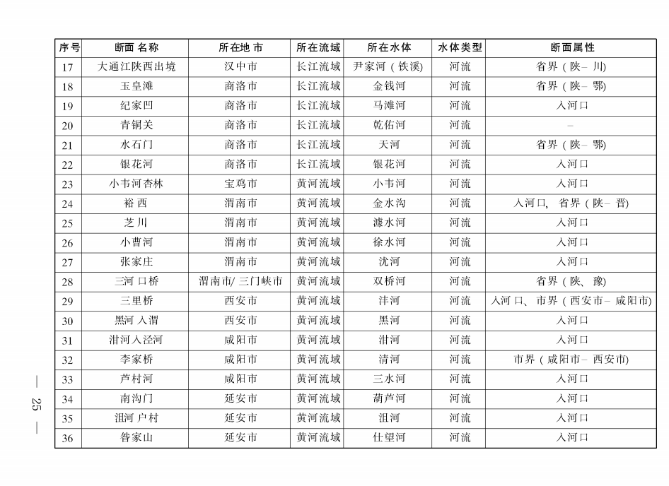 《陜西省碧水保衛(wèi)戰(zhàn)2021年工作方案》印發(fā)！-錦益創(chuàng)典（天津）科技有限責(zé)任公司
