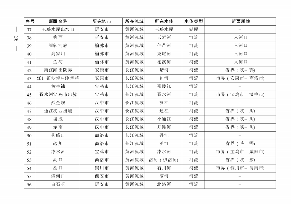 《陜西省碧水保衛(wèi)戰(zhàn)2021年工作方案》印發(fā)！-錦益創(chuàng)典（天津）科技有限責(zé)任公司