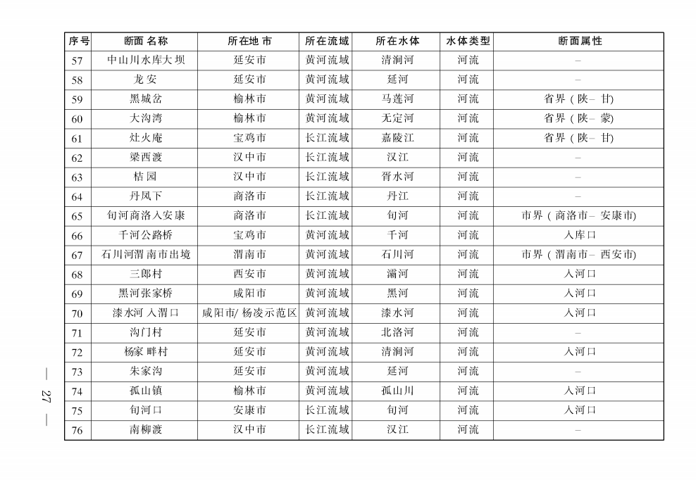 《陜西省碧水保衛(wèi)戰(zhàn)2021年工作方案》印發(fā)！-錦益創(chuàng)典（天津）科技有限責(zé)任公司