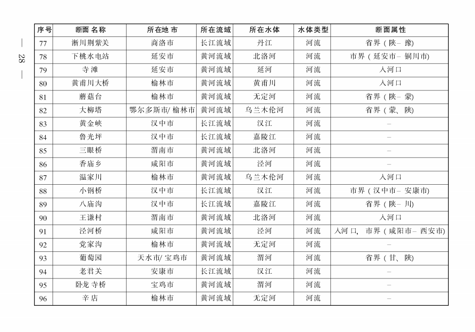 《陜西省碧水保衛(wèi)戰(zhàn)2021年工作方案》印發(fā)！-錦益創(chuàng)典（天津）科技有限責(zé)任公司