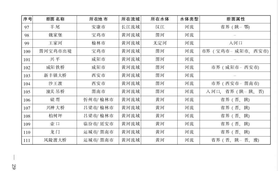 《陜西省碧水保衛(wèi)戰(zhàn)2021年工作方案》印發(fā)！-錦益創(chuàng)典（天津）科技有限責(zé)任公司