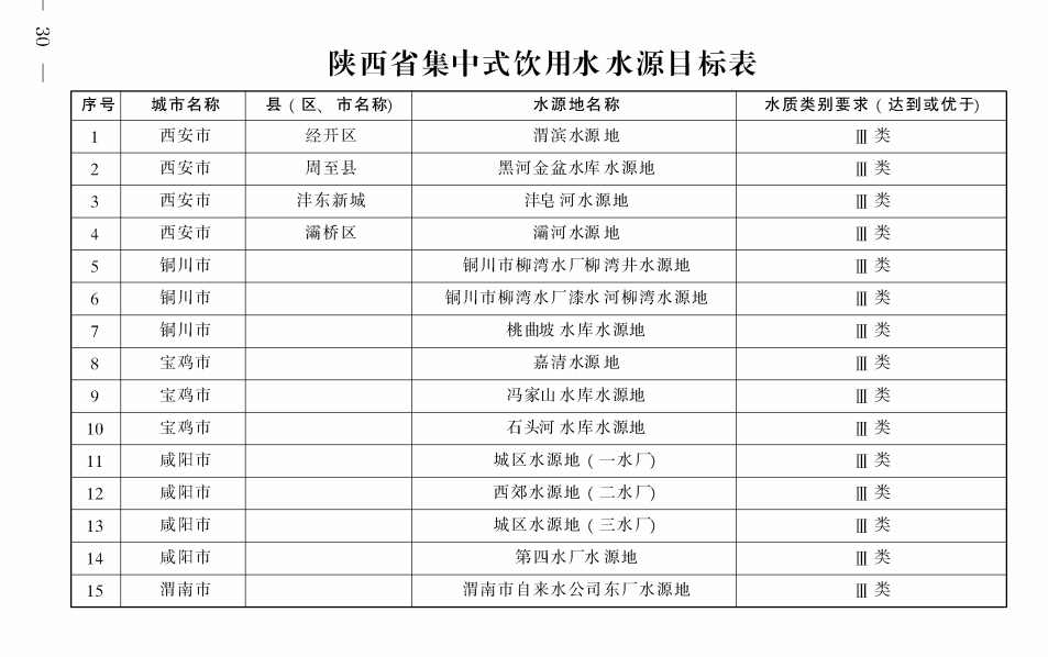 《陜西省碧水保衛(wèi)戰(zhàn)2021年工作方案》印發(fā)！-錦益創(chuàng)典（天津）科技有限責(zé)任公司