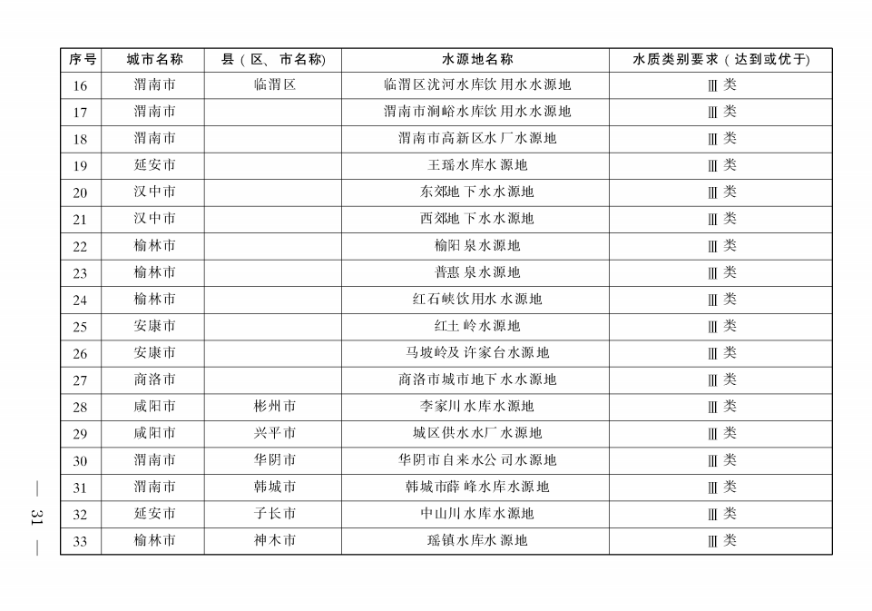 《陜西省碧水保衛(wèi)戰(zhàn)2021年工作方案》印發(fā)！-錦益創(chuàng)典（天津）科技有限責(zé)任公司