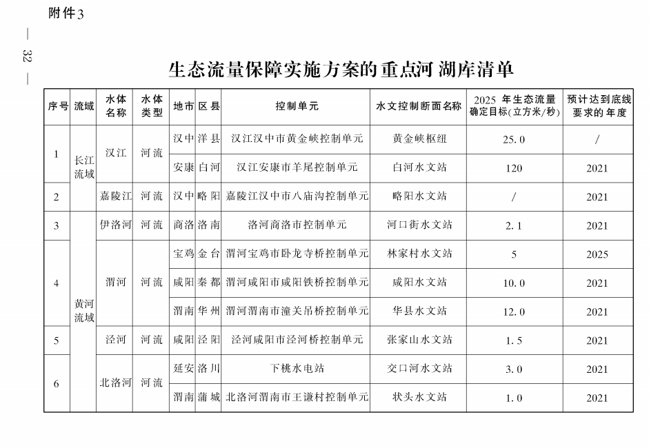 《陜西省碧水保衛(wèi)戰(zhàn)2021年工作方案》印發(fā)！-錦益創(chuàng)典（天津）科技有限責(zé)任公司