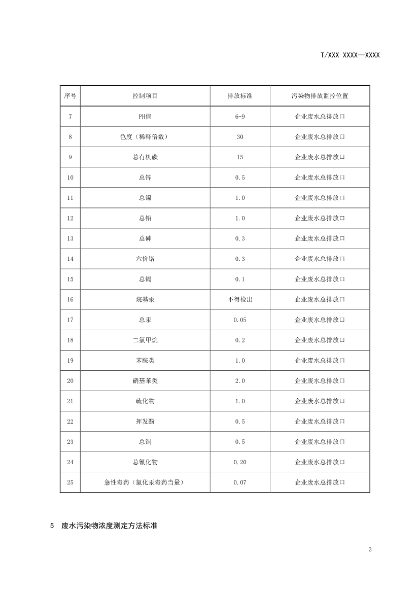 天津市環(huán)保產(chǎn)品促進(jìn)會(huì)對(duì)《化學(xué)合成類制藥工業(yè)水污染物排放標(biāo)準(zhǔn)》團(tuán)體標(biāo)準(zhǔn)征求意見(jiàn)稿-錦益創(chuàng)典（天津）科技有限責(zé)任公司