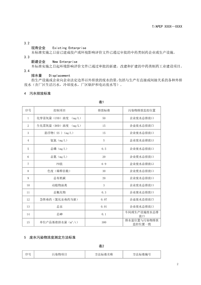 天津市環(huán)保產(chǎn)品促進(jìn)會(huì)對(duì)《化學(xué)合成類制藥工業(yè)水污染物排放標(biāo)準(zhǔn)》團(tuán)體標(biāo)準(zhǔn)征求意見(jiàn)稿-錦益創(chuàng)典（天津）科技有限責(zé)任公司