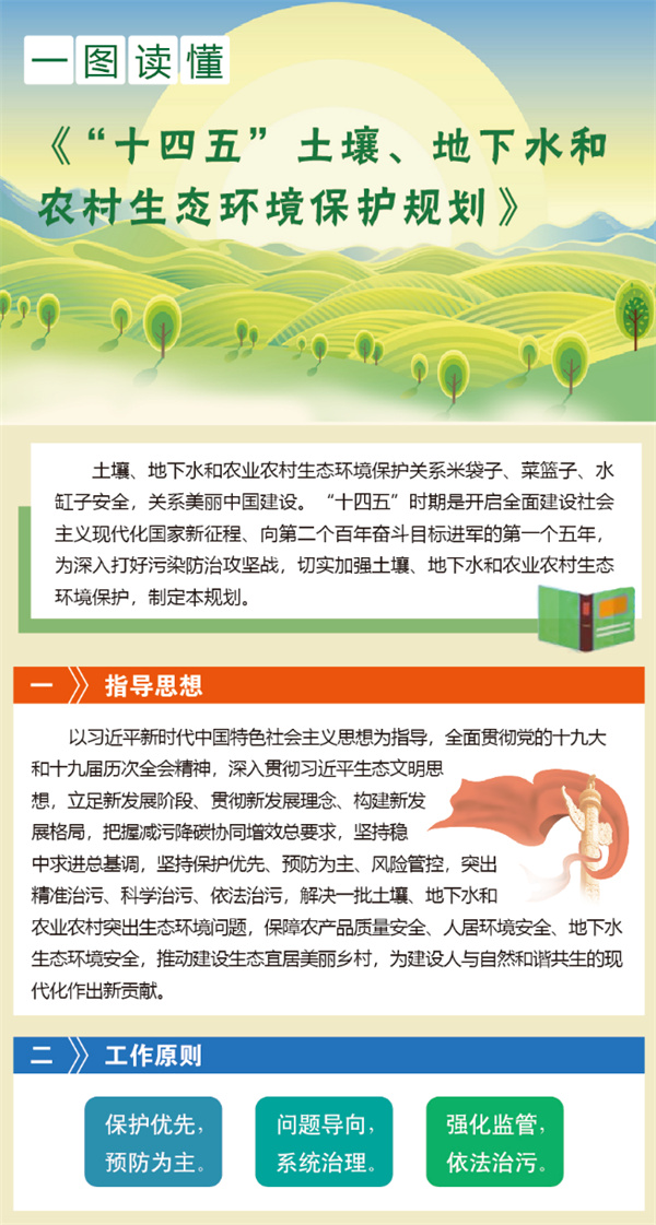 一圖讀懂《“十四五”土壤、地下水和農(nóng)村生態(tài)環(huán)境保護(hù)規(guī)劃》-錦益創(chuàng)典（天津）科技有限責(zé)任公司