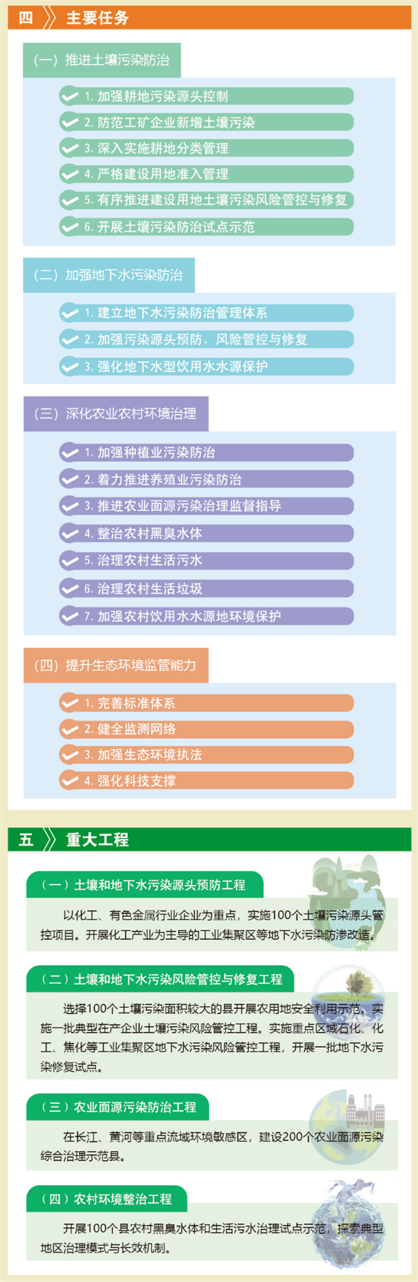 一圖讀懂《“十四五”土壤、地下水和農(nóng)村生態(tài)環(huán)境保護(hù)規(guī)劃》-錦益創(chuàng)典（天津）科技有限責(zé)任公司
