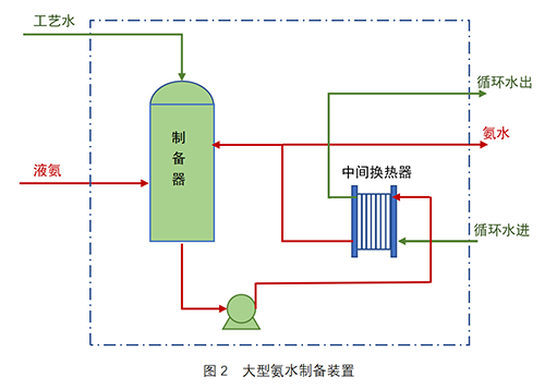 工業(yè)級氨水制備裝置（超級吸氨器）-錦益創(chuàng)典（天津）科技有限責(zé)任公司