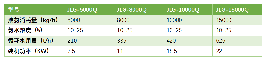 工業(yè)級氨水制備裝置（超級吸氨器）-錦益創(chuàng)典（天津）科技有限責(zé)任公司