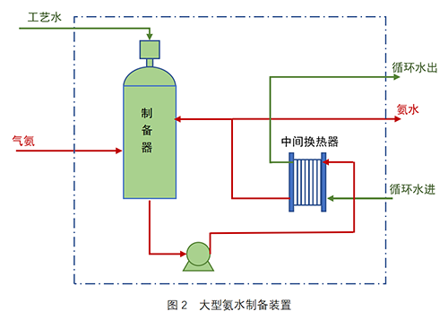 工業(yè)級氨水制備裝置（超級吸氨器）-錦益創(chuàng)典（天津）科技有限責(zé)任公司