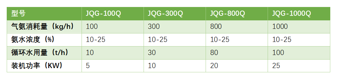 工業(yè)級氨水制備裝置（超級吸氨器）-錦益創(chuàng)典（天津）科技有限責(zé)任公司