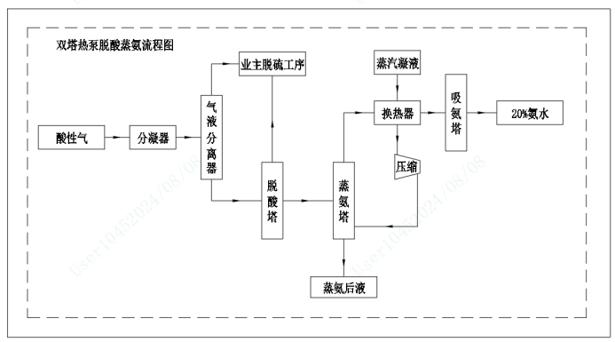 熱泵精餾-錦益創(chuàng)典（天津）科技有限責任公司